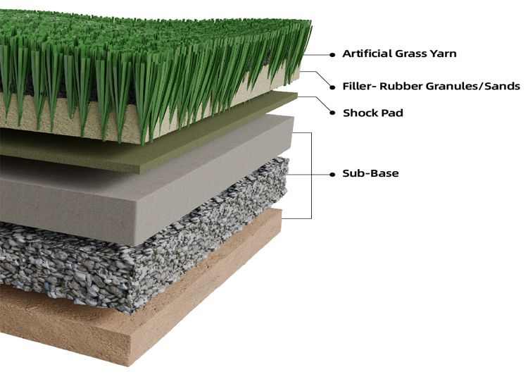 Composition of 60mm Football Pitch Grass