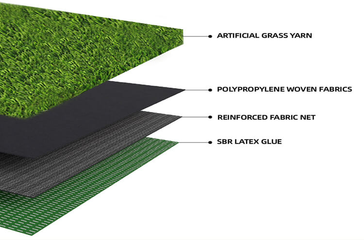 Artificial Turf System Structure Diagram