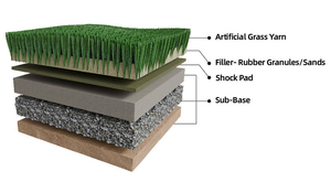 What Should You Put Under Soft Artificial Grass.jpg